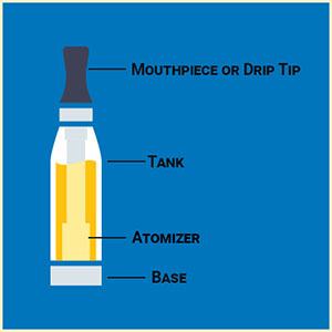 image-Clearomizer