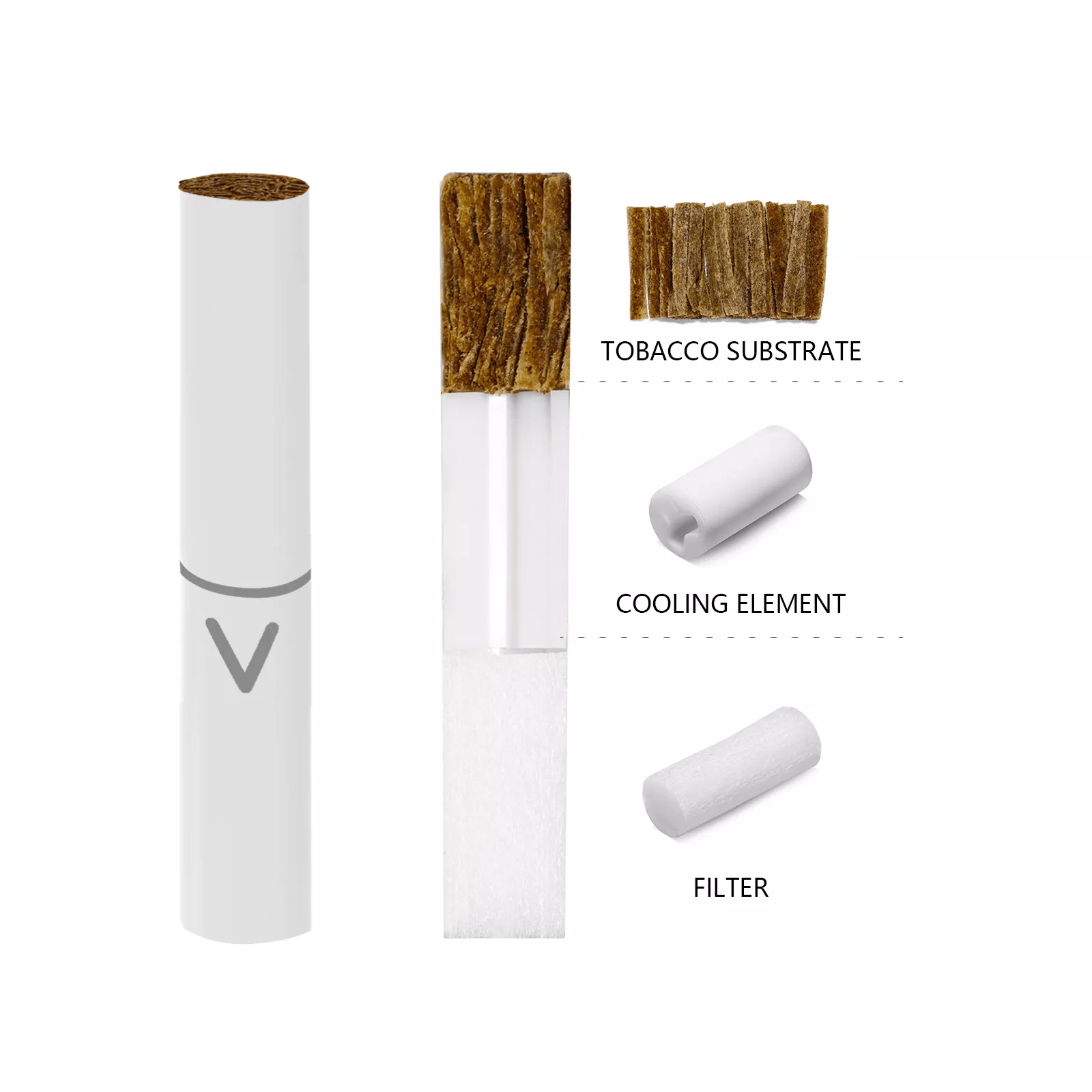 Cấu Tạo Heat Sticks